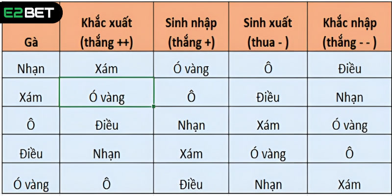 Những lưu ý cần biết khi xem ngày đá gà